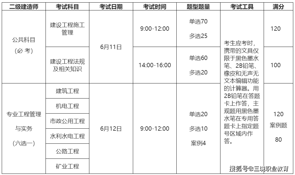 湖南二級建造師證書什么時候發(fā)放湖南二級建造師證書領(lǐng)取時間  第2張