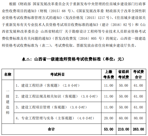 一級建造師報名多錢,一級建造師報名需要多少錢  第1張