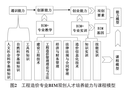 造價工程師與bim,造價工程師與造價員的區別  第2張