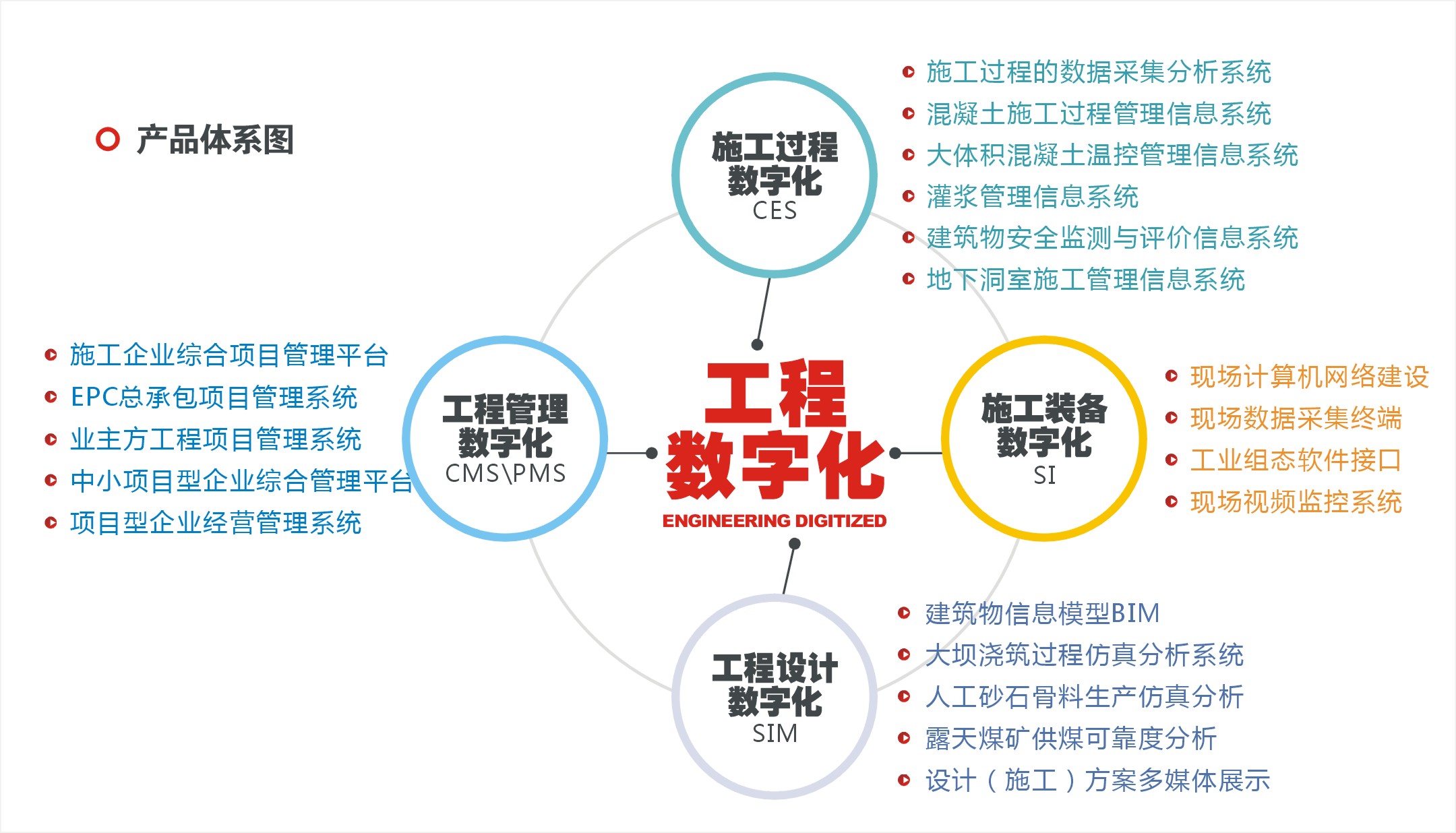 結構設計工程師和仿真工程師結構仿真工程師薪資待遇  第2張