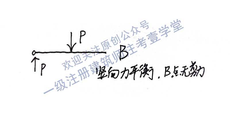 橫梁的承重能力跟哪些因素有關,結構工程師系列1橫梁承重  第1張