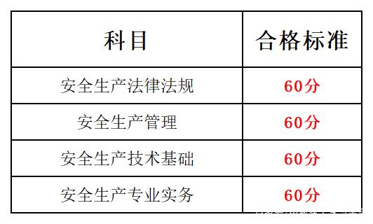 安全工程師考試成績查詢時間是幾點,安全工程師考試成績查詢時間  第2張