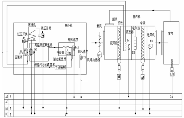 熱泵汽車空調原理圖,空調原理圖  第1張