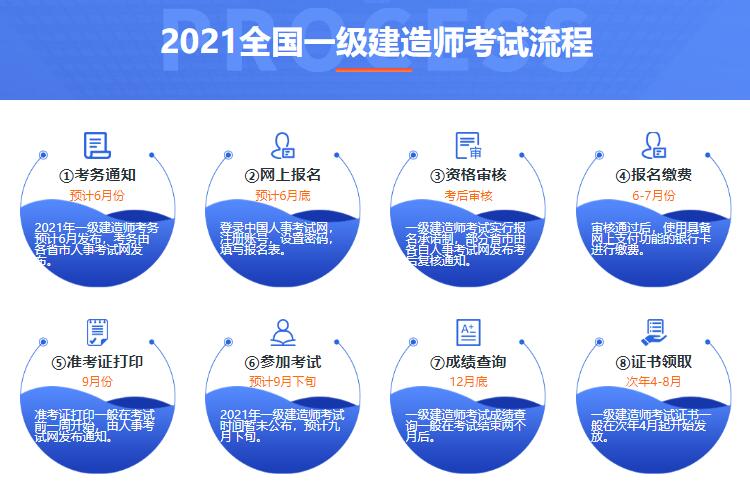 一級建造師考試有幾門課程,一級建造師考試有幾門課程內(nèi)容  第1張