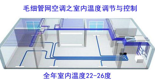 毛細(xì)管輻射空調(diào)毛細(xì)管輻射空調(diào)自動(dòng)控制PPT  第1張