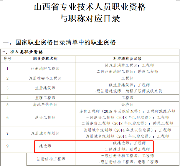 福建造價工程師證書領取福建造價師資格后審嚴格嗎  第1張