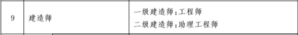 福建造價工程師證書領取福建造價師資格后審嚴格嗎  第2張