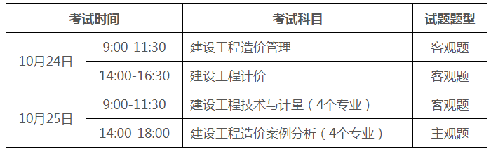 廣東一級建造師考試時間,廣東一級建造師考試時間地點  第2張