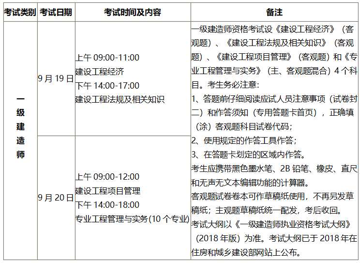 廣東一級建造師考試時間,廣東一級建造師考試時間地點  第1張