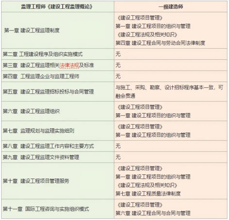 監理工程師歷年通過率的簡單介紹  第1張