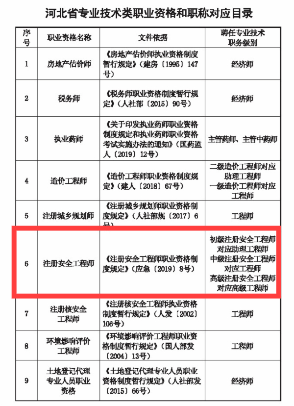 安全工程師發(fā)證單位,安全工程師由哪個單位頒發(fā)證書  第1張