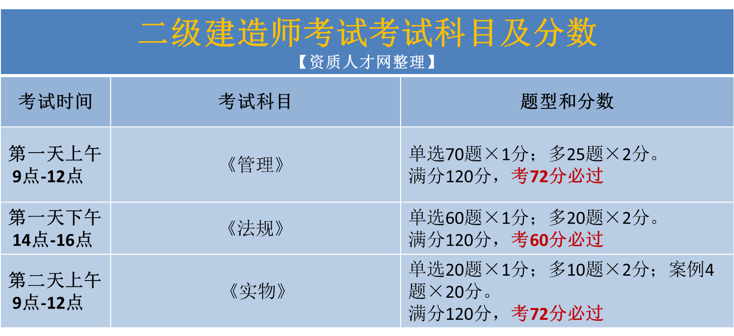 考二級建造師培訓機構(gòu)考二級建造師培訓機構(gòu)哪家好  第2張