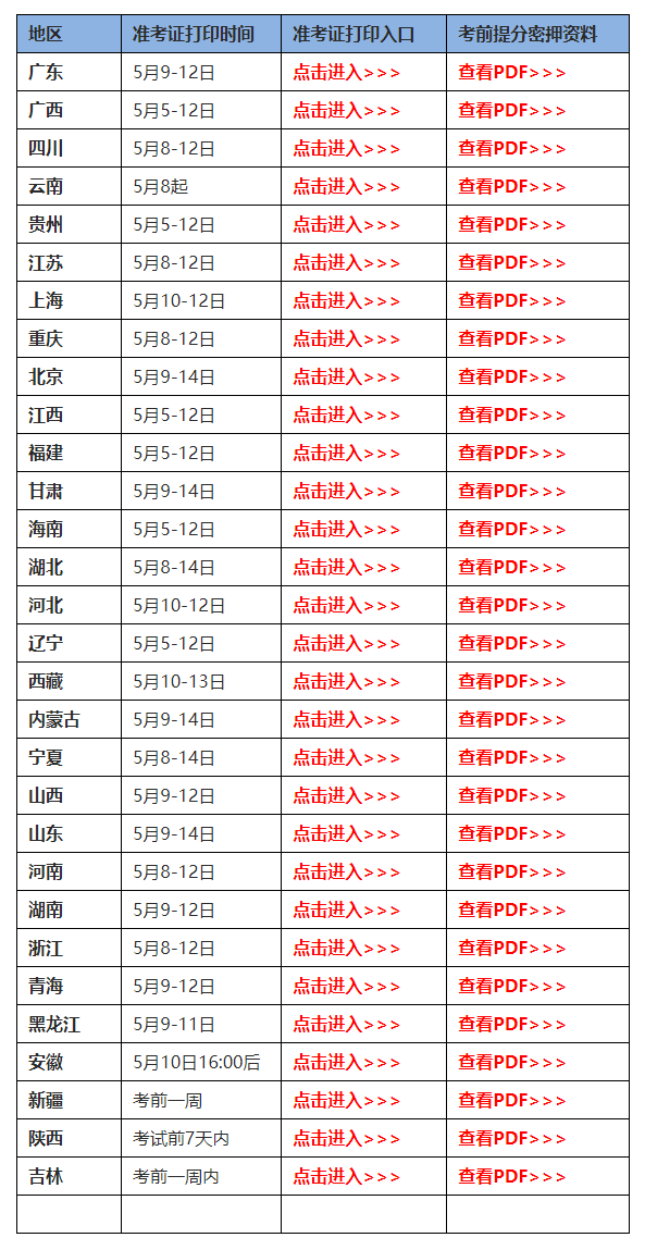 山西監理工程師準考證打印官網山西監理工程師準考證打印  第1張