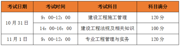 二級建造師建筑工程考試科目,建筑工程師二級建造師考試科目  第2張