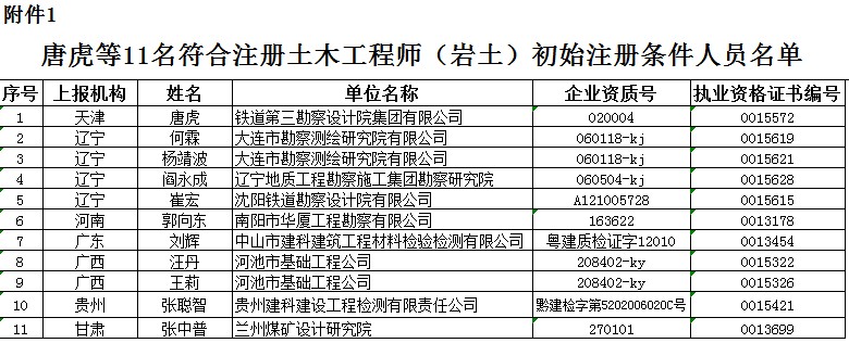 2018巖土工程師規范目錄,2021年巖土工程師考試規范  第1張