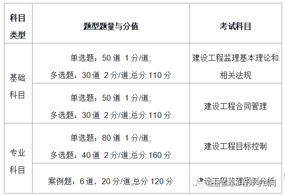 江蘇省監(jiān)理工程師報(bào)考條件及時(shí)間江蘇省監(jiān)理工程師報(bào)考條件  第1張