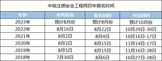 浙江安全工程師成績什么時候出來浙江安全工程師在哪里報考  第1張