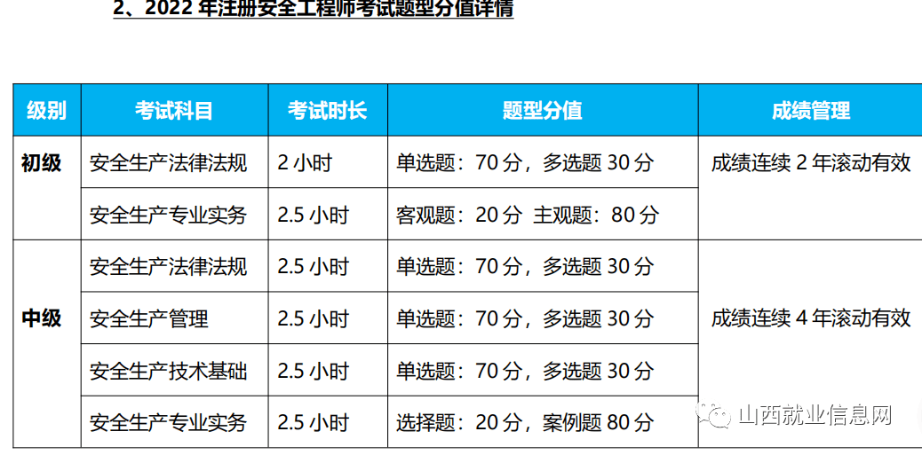 消防注冊安全工程師報考條件消防安全工程師報考條件及專業(yè)要求  第1張