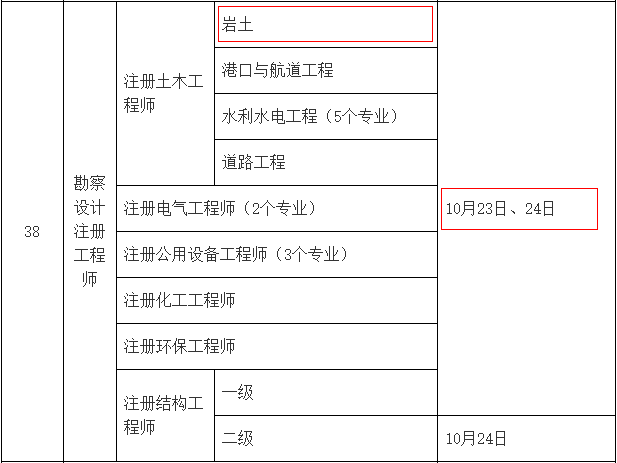 注冊巖土工程師出成績,注冊巖土工程師考試成績  第1張