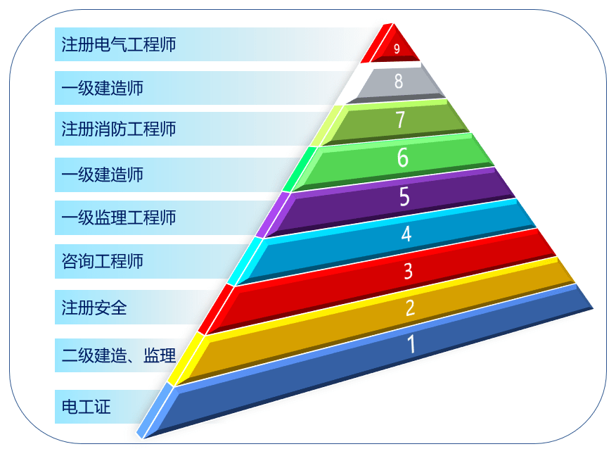 一級(jí)建造師證書編號(hào)應(yīng)該看哪里一級(jí)建造師證書通過率  第2張