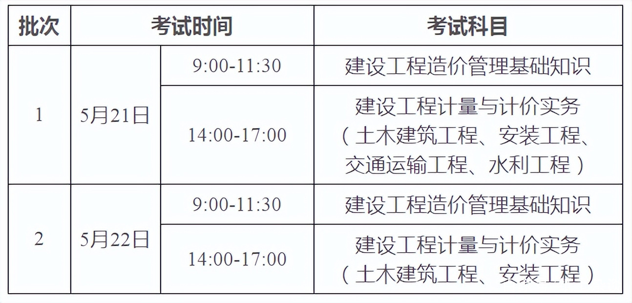 造價工程師報名造價工程師報名時間2023年  第2張