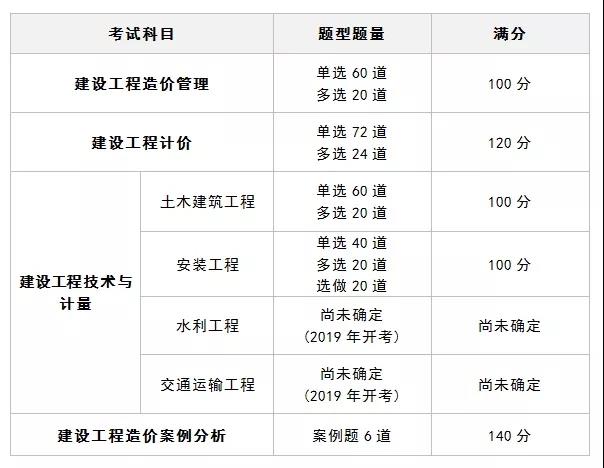 吉林監(jiān)理工程師成績查詢時間,吉林監(jiān)理工程師資格考試成績查詢  第1張