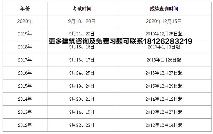 一級建造師各科及格線,一級建造師各科及格分?jǐn)?shù)  第1張