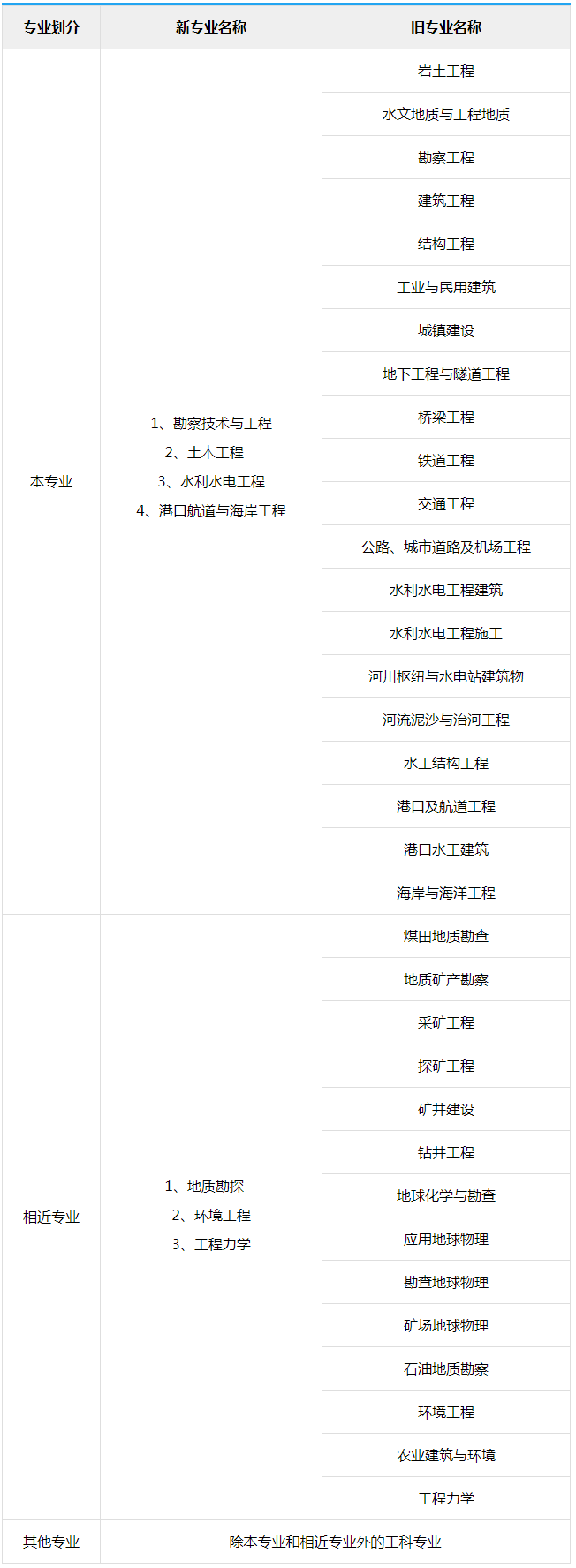 在施工單位考巖土工程師有用嗎知乎在施工單位考巖土工程師有用嗎  第1張