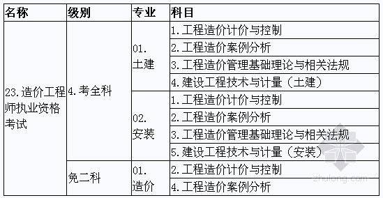 海南造價工程師海南造價工程師證書  第2張