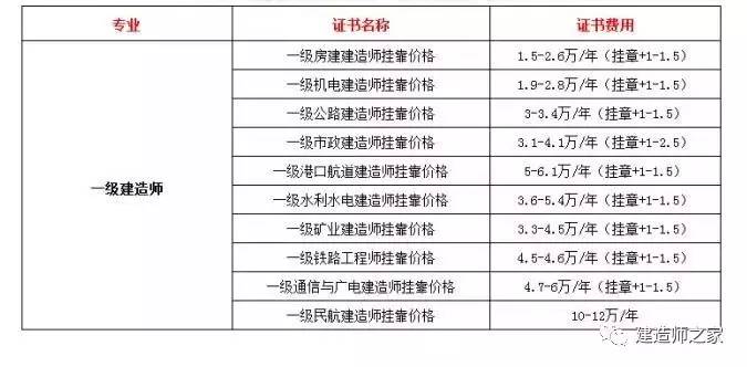 包含河南二級(jí)建造師掛靠的詞條  第2張