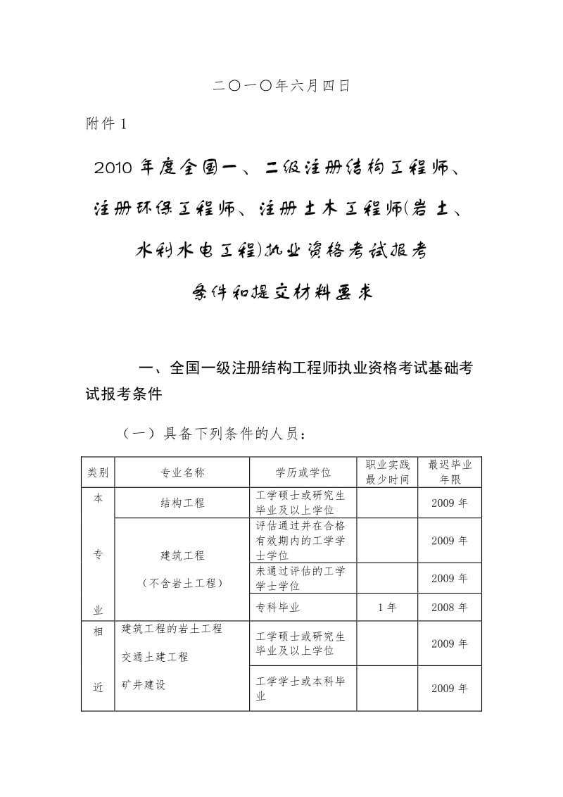 注冊巖土工程師助理,注冊巖土工程師助理怎么樣  第1張