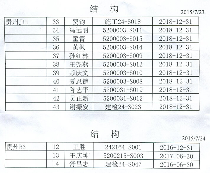 山西省注冊巖土工程師合格名單,山西省注冊巖土工程師合格名單公布  第2張