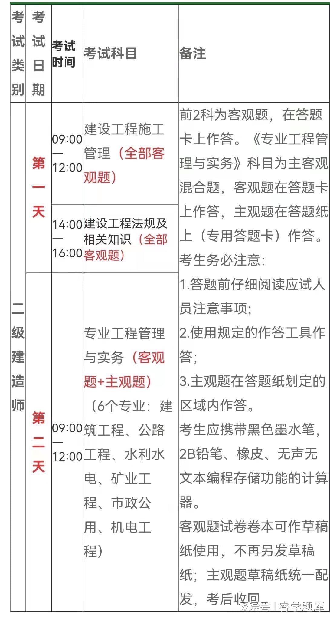 報考二級建造師的45個專業,二級建造師報考專業有哪些  第1張