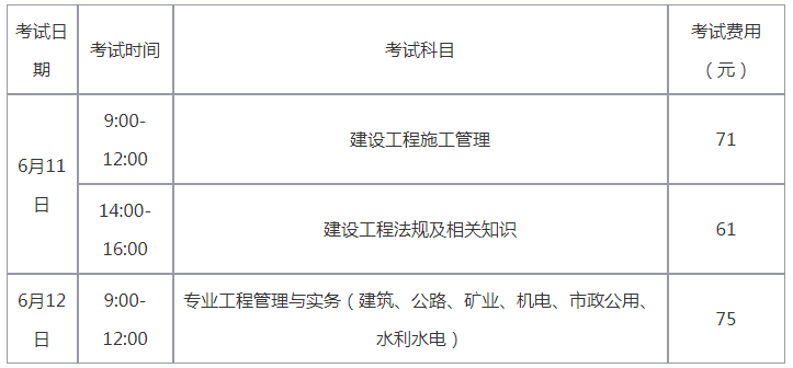 二級建造師科目總分,二級建造師考試科目總分  第2張