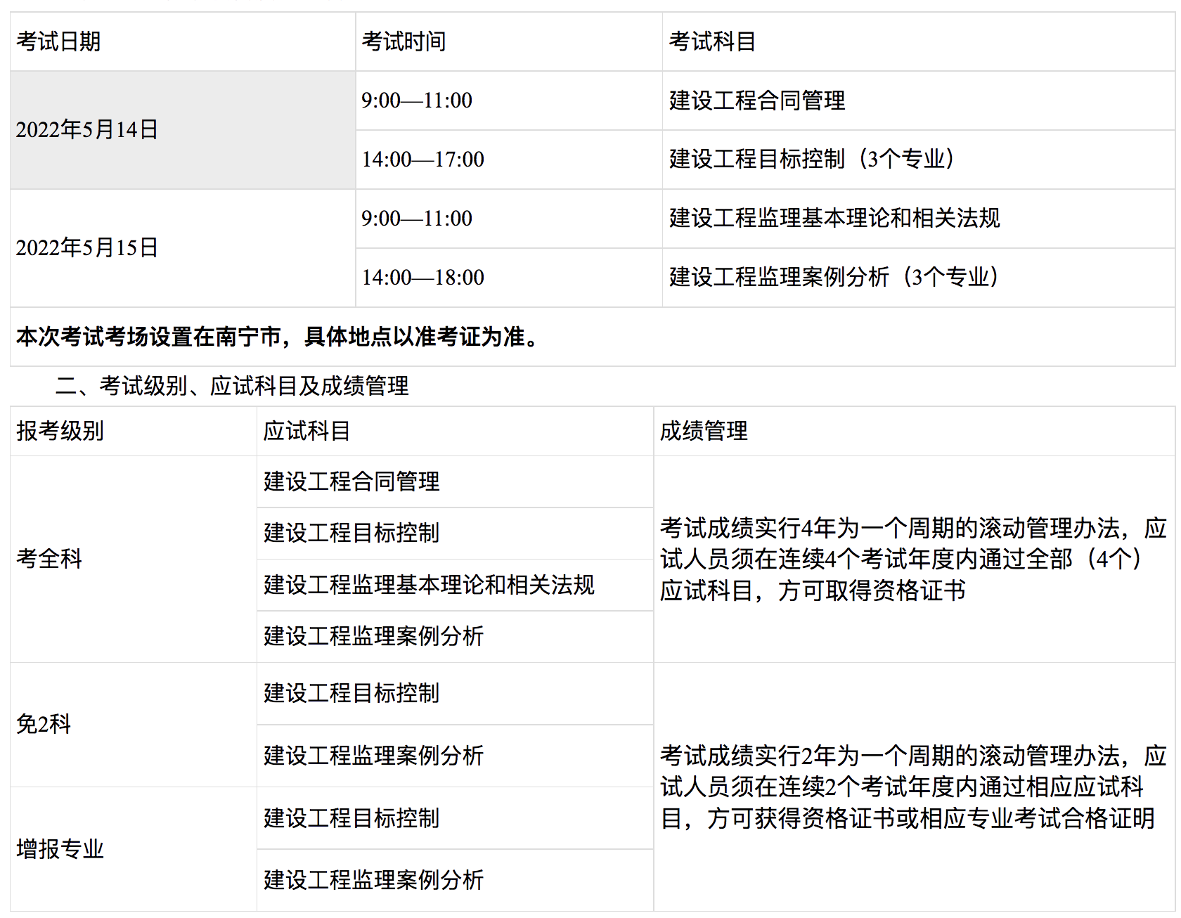 監理工程師報考的科目,監理工程師開始科目  第2張