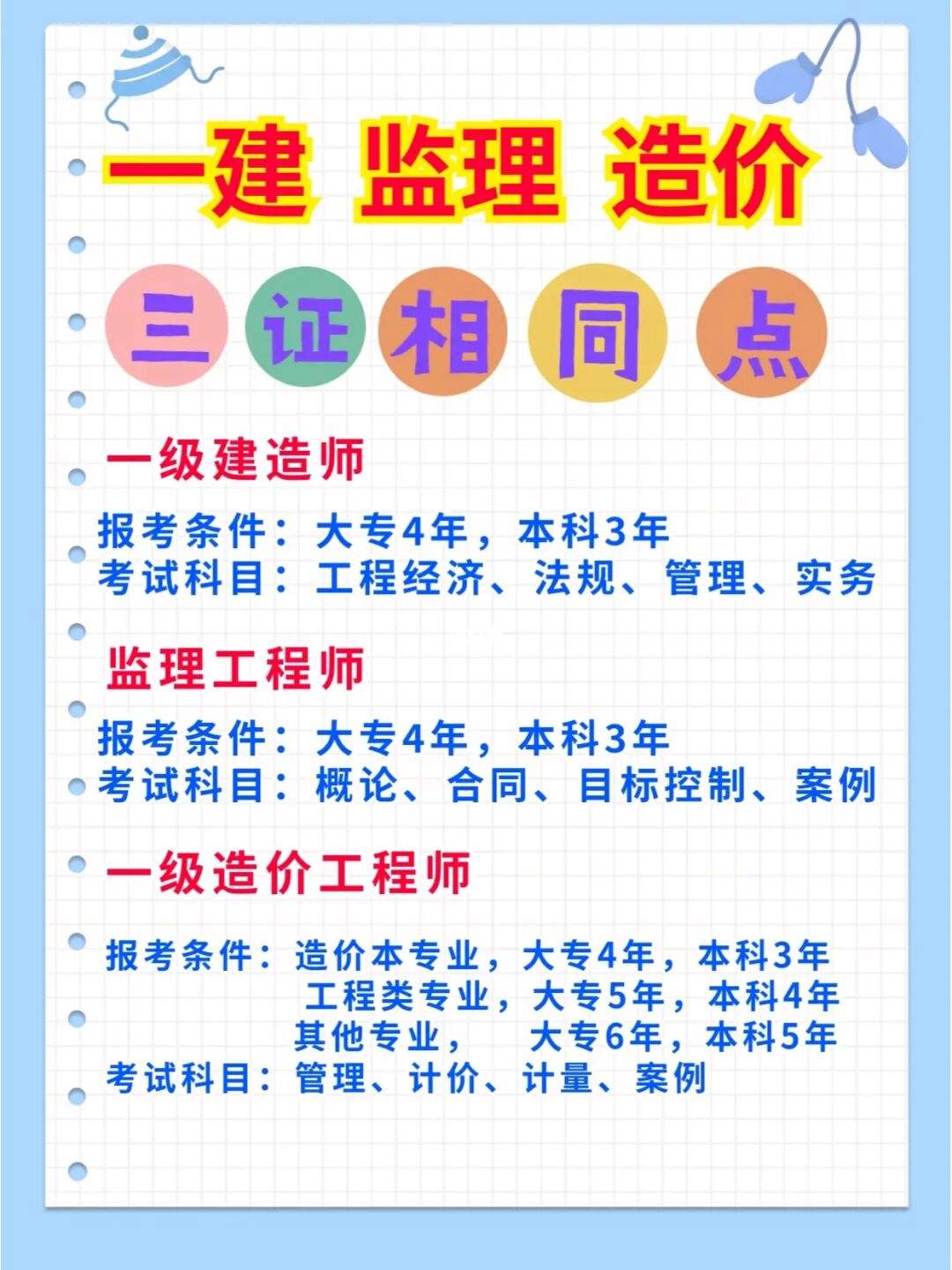 一級監理工程師證書含金量一級監理工程師如何界定  第2張