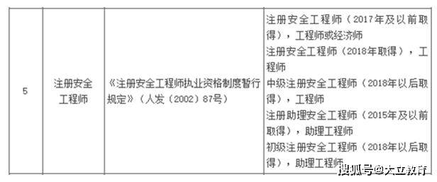 注冊安全工程師2021年增加兩門?,注冊安全工程師每年增長率  第2張