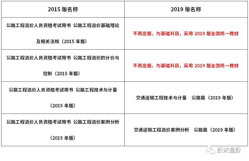 注冊造價工程師哪些專業可以考,注冊造價工程師有哪些專業  第1張