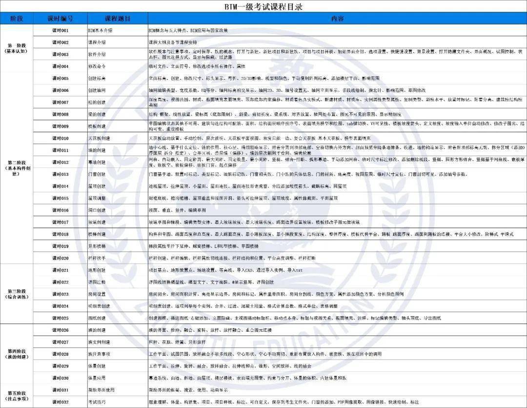 關于bim工程師證書考試能買答案的信息  第1張