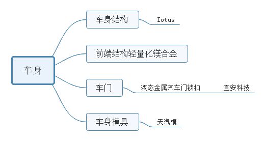 泉峰結構工程師待遇,泉峰結構工程師待遇如何  第1張