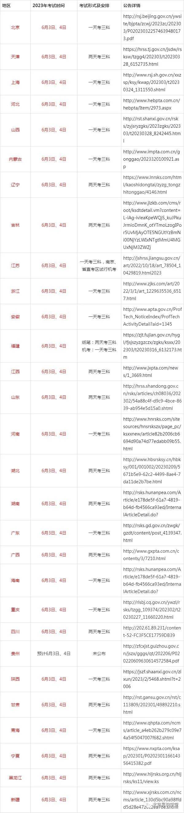 內蒙古二級建造師報名時間,內蒙古二級造價師報名時間2023年  第1張