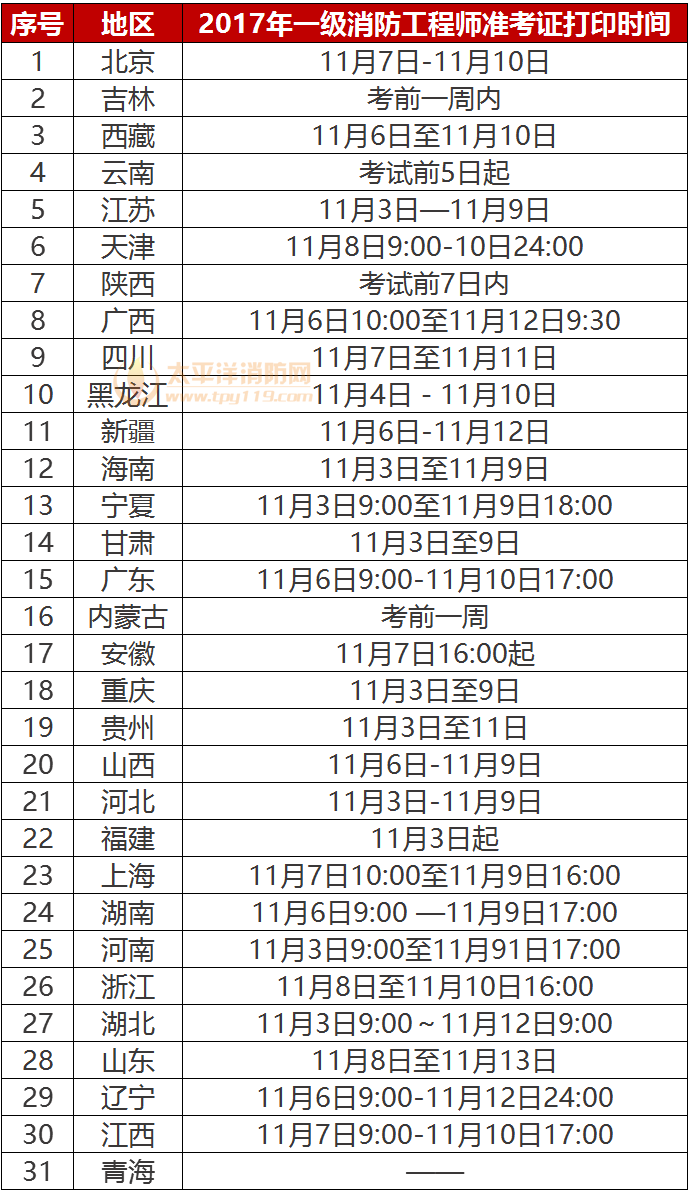 湖北二級消防工程師準考證打印時間,湖北二級消防工程師準考證打印  第1張