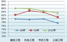 二級建造師證書編號怎么查詢真偽,二級建造師證書編號怎么查詢  第2張