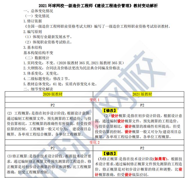 一級造價工程師考幾個科目一級造價工程師考試的科目  第1張