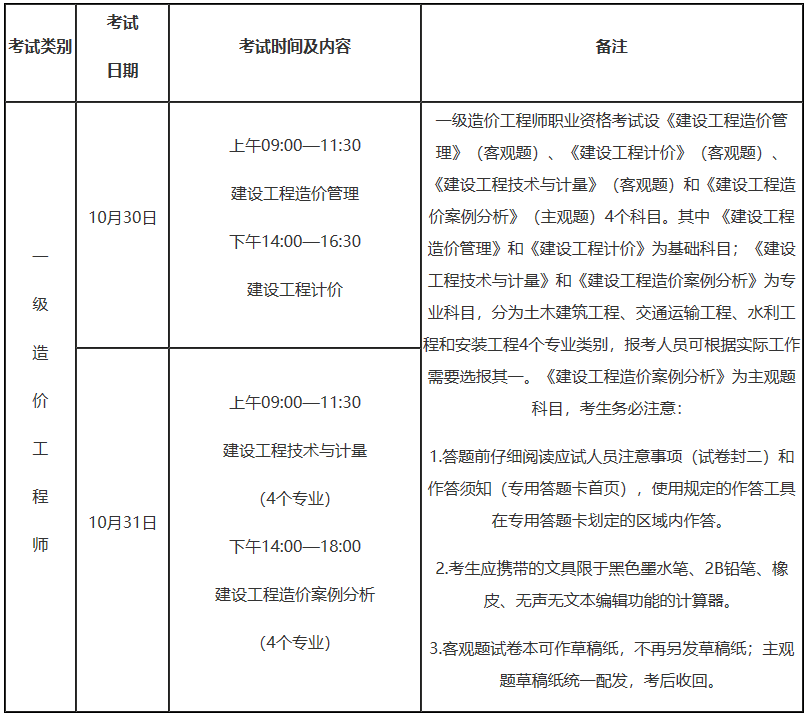 浙江造價工程師考試報名,浙江造價工程師考試報名時間  第2張