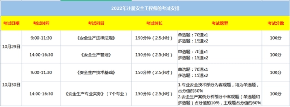 上海注冊安全工程師準考證上海注冊安全工程師準考證打印  第1張