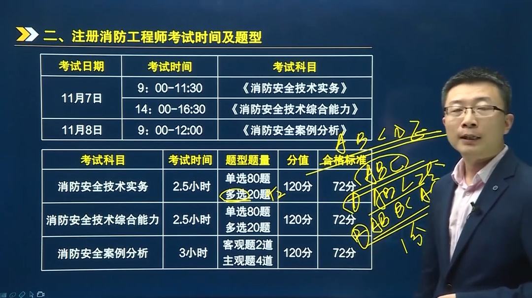 消防工程師下次考試時間2021年消防工程師考試什么時候報名  第1張