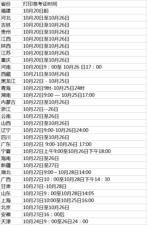 怎么打印注冊安全工程師準考證注冊安全工程準考證打印時間  第1張