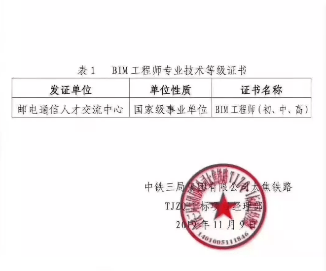 bim高級(jí)工程師考試題目bim工程師高級(jí)考哪些內(nèi)容  第2張