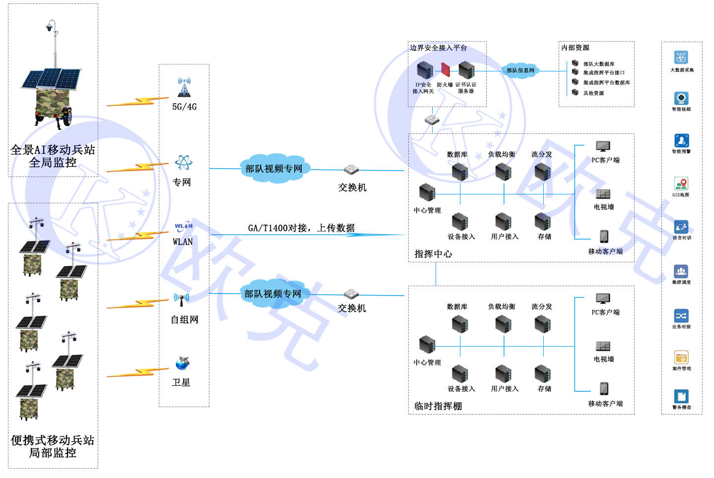 一個完整的監(jiān)控系統(tǒng)圖監(jiān)控系統(tǒng)圖  第1張